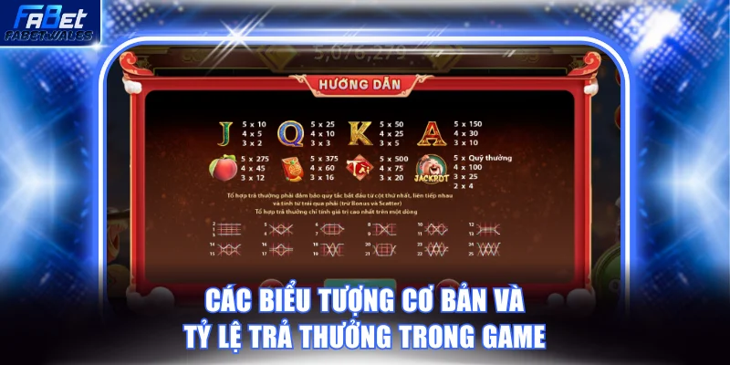 Các biểu tượng cơ bản và tỷ lệ trả thưởng trong game